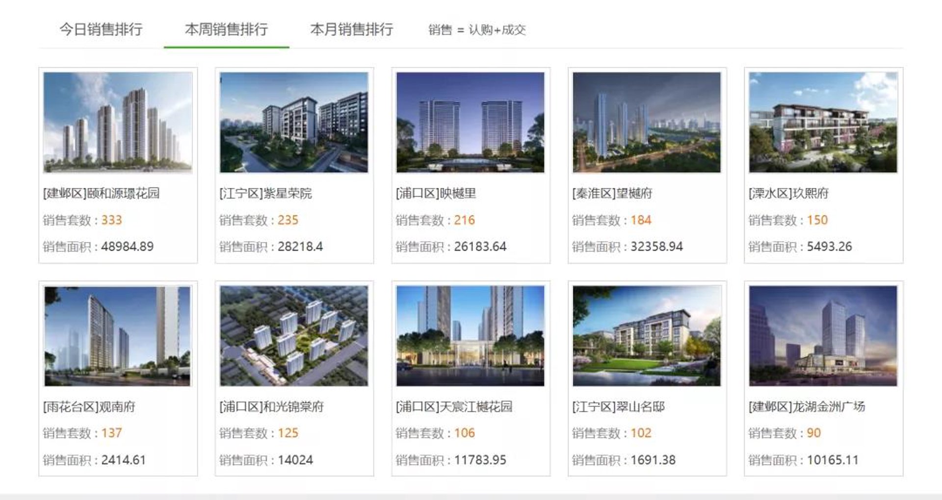 新房开盘：买房者的机遇与挑战